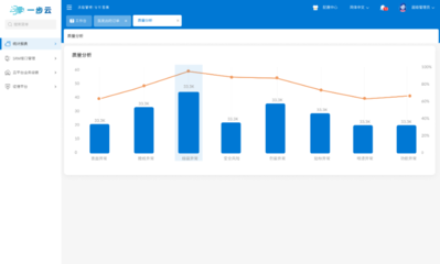上海軟件銷售市場中的銷售情況分析軟件核心功能解析