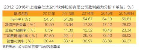 上海軟件銷售 中國醫(yī)療信息化浪潮中的領(lǐng)航者與實踐者
