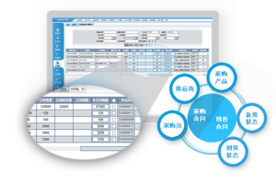 上海友耐軟件技術(shù) Unitsoft EBS - 驅(qū)動企業(yè)數(shù)字化轉(zhuǎn)型的電子商務(wù)與一體化ERP解決方案