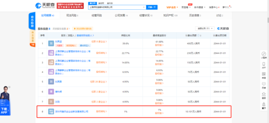 騰訊系再落子 投資上海領(lǐng)視信息科技，深化軟件銷售布局