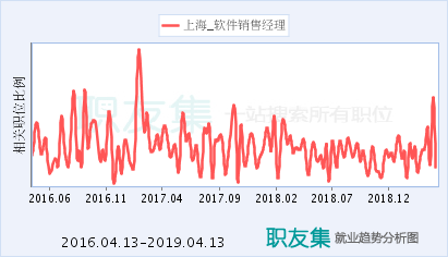 上海軟件銷售經理 職責、挑戰與成功之道